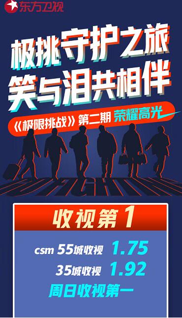 《極限挑戰5》收視率第一，眾明星盛贊武隆美景