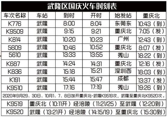 國慶假期過半 到重慶武隆來一場經典三日游如何?