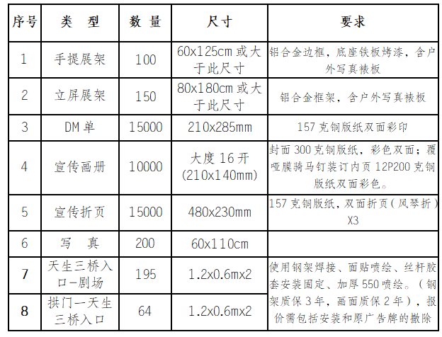 類(lèi)型及數(shù)量