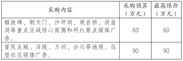 采購內容