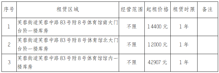 價格